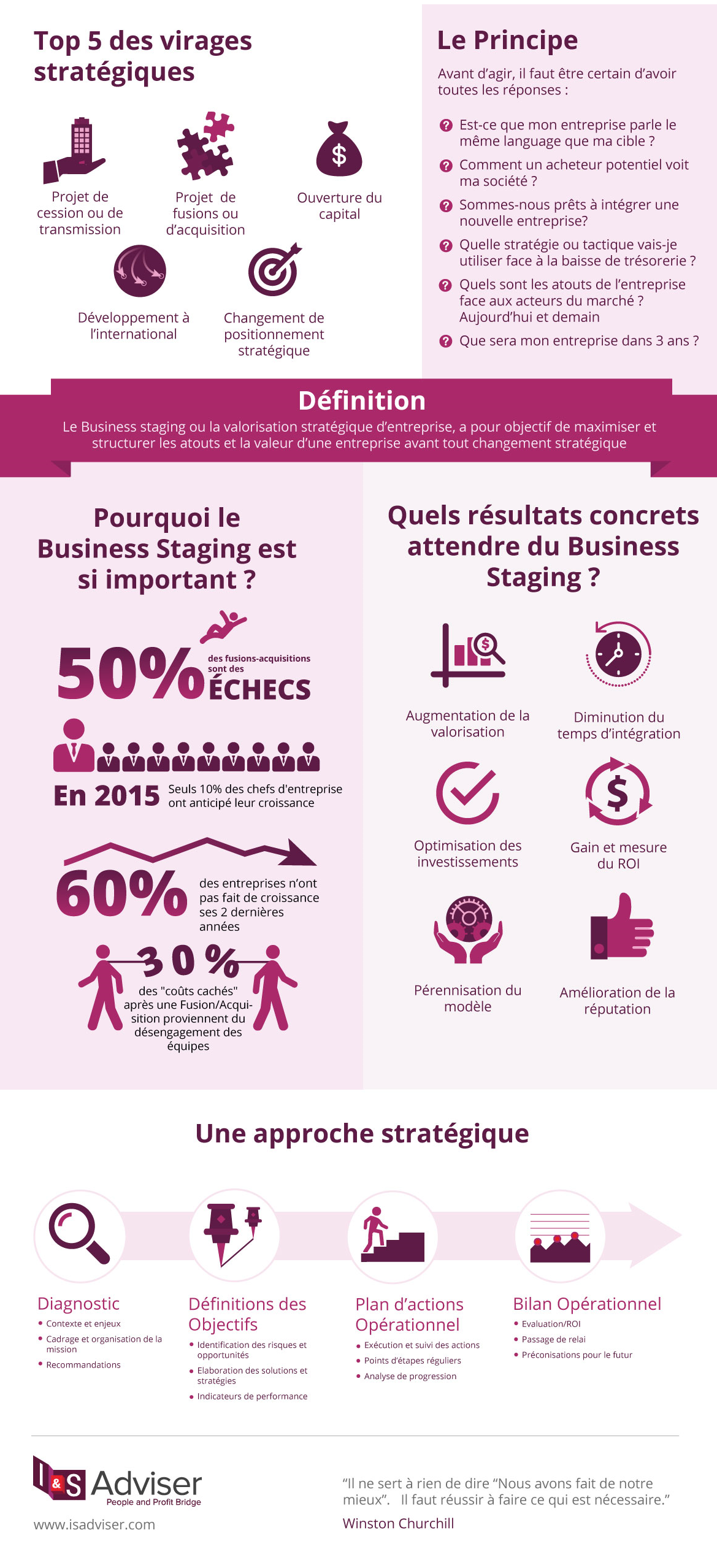 business staging